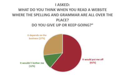 Do spelling and grammar matter? Results from an unscientific survey